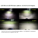 Beam pattern picture