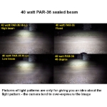40W PAR-36 beam patterns